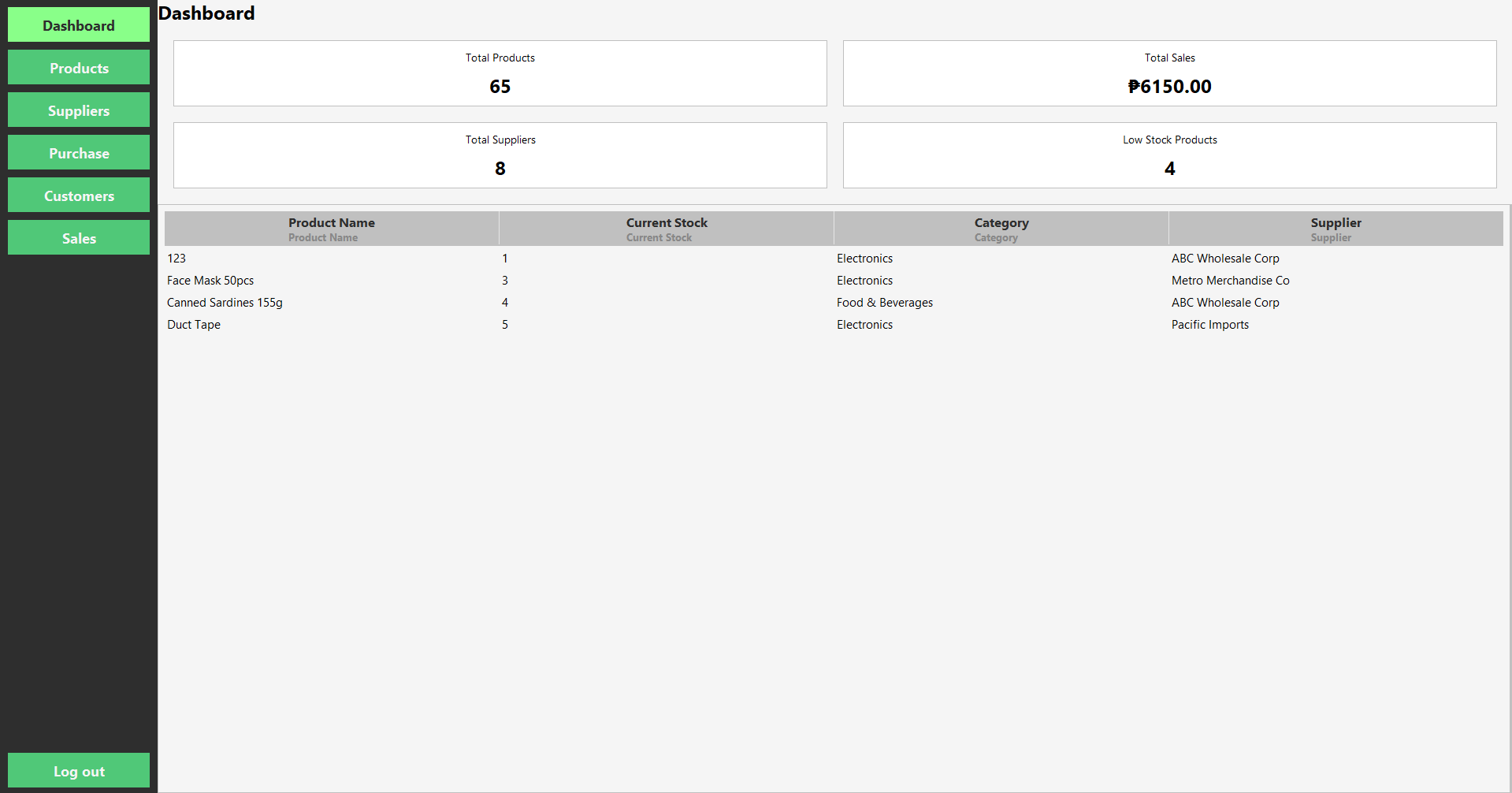 Smart Inventory Management System